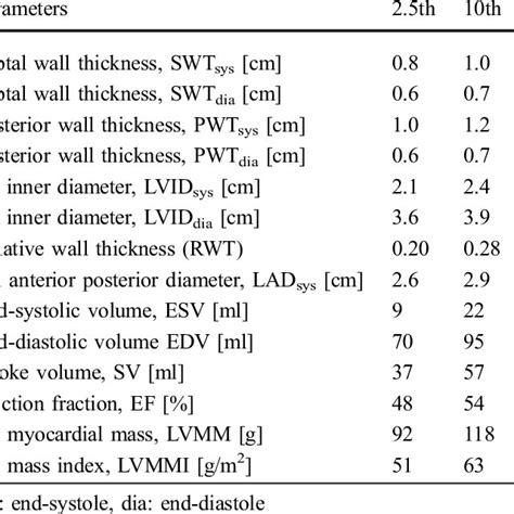 myocardial mass normal range